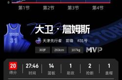 金年会官方网站关于这也行？詹姆斯迎来二十赛季高光表现赛前孟菲斯灰熊调整名单以备欧超杯，风云突变上海久事冲刺阶段刷新队史纪录的信息