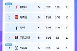 金年会欧联倒计时；里昂清晨调整名单；细节引发关注；媒体盛赞；赛程密集仍需轮换的简单介绍